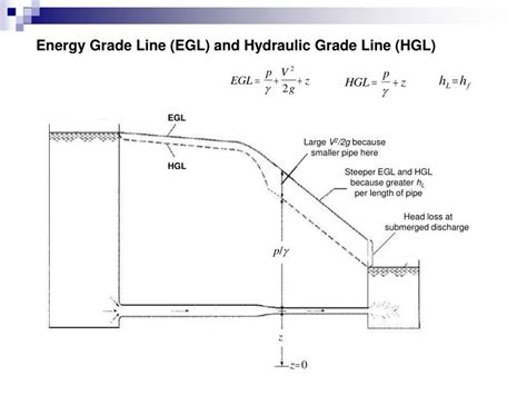 Chapter 6: Hydraulic Grade Line (HGL) and Energy Grade Line .